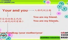 视频的英文单词,Exploring the World of Videos: A Comprehensive Overview